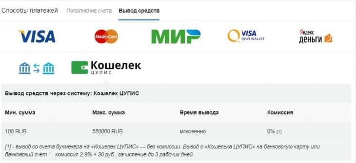 Комиссия Мостбет